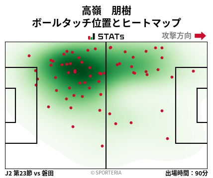 ヒートマップ - 高嶺　朋樹