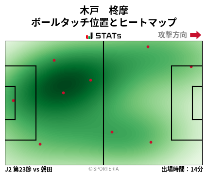 ヒートマップ - 木戸　柊摩