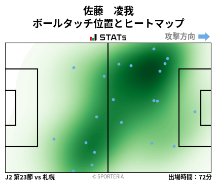 ヒートマップ - 佐藤　凌我