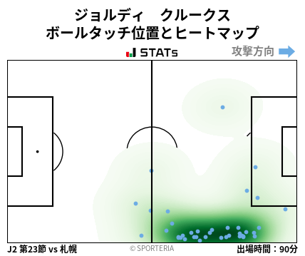 ヒートマップ - ジョルディ　クルークス
