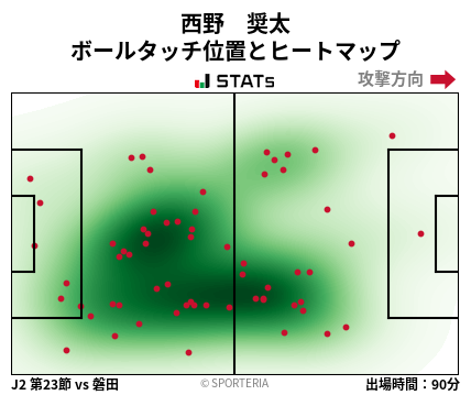 ヒートマップ - 西野　奨太