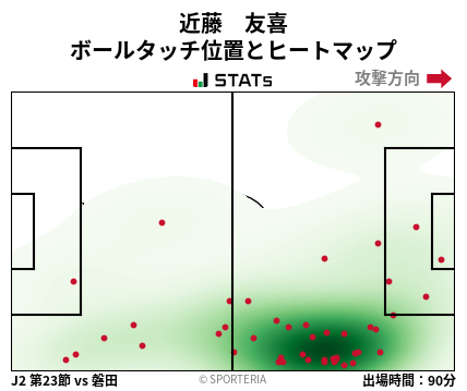 ヒートマップ - 近藤　友喜
