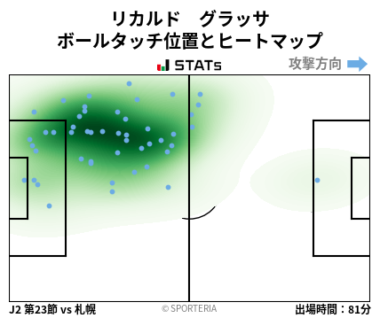 ヒートマップ - リカルド　グラッサ