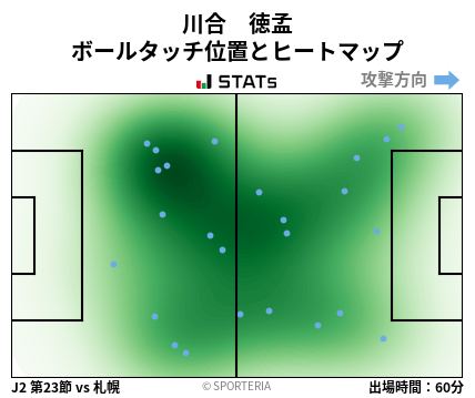 ヒートマップ - 川合　徳孟