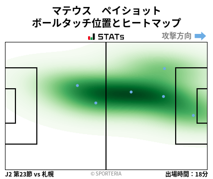 ヒートマップ - マテウス　ペイショット