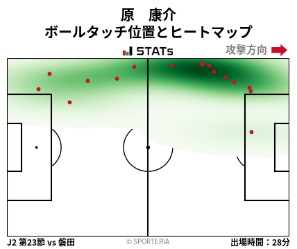 ヒートマップ - 原　康介