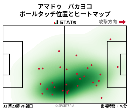 ヒートマップ - アマドゥ　バカヨコ