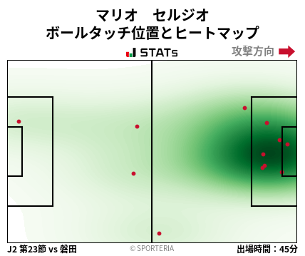 ヒートマップ - マリオ　セルジオ