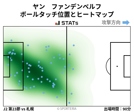 ヒートマップ - ヤン　ファンデンベルフ
