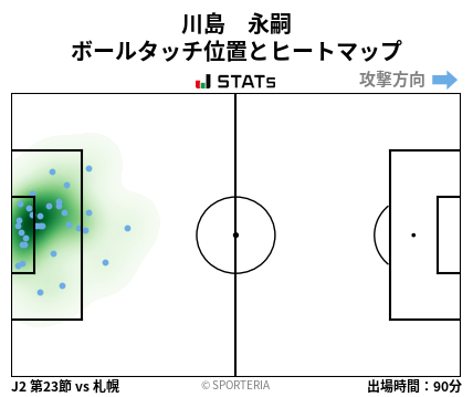 ヒートマップ - 川島　永嗣
