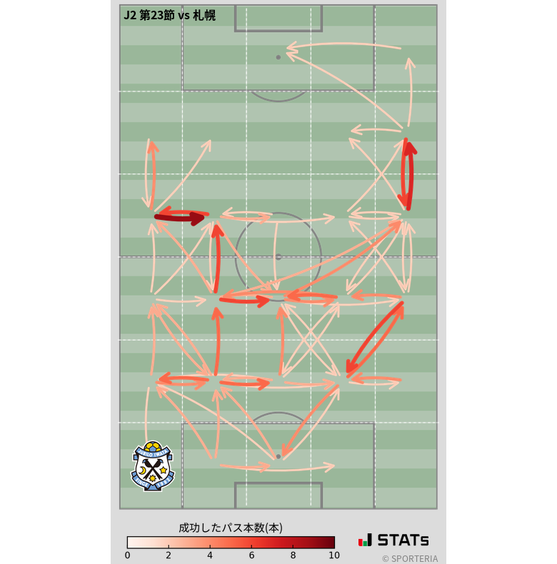エリア間パス図