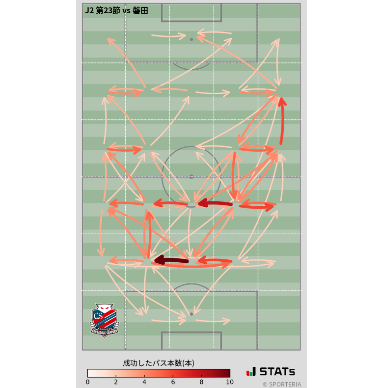 エリア間パス図
