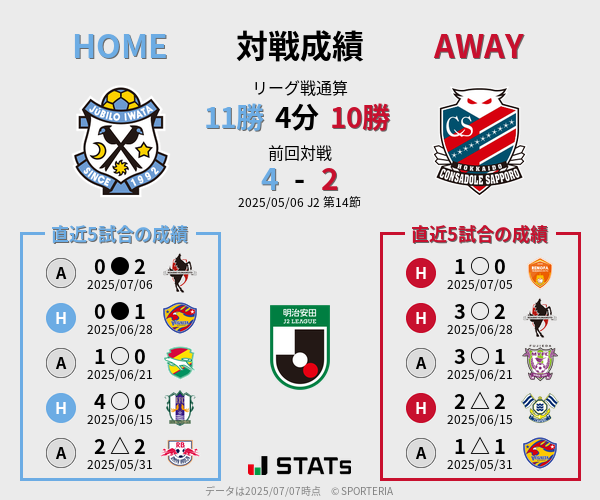 前節までの対戦成績