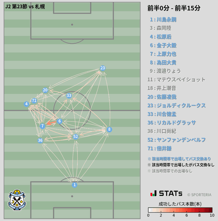 時間帯別パスネットワーク図