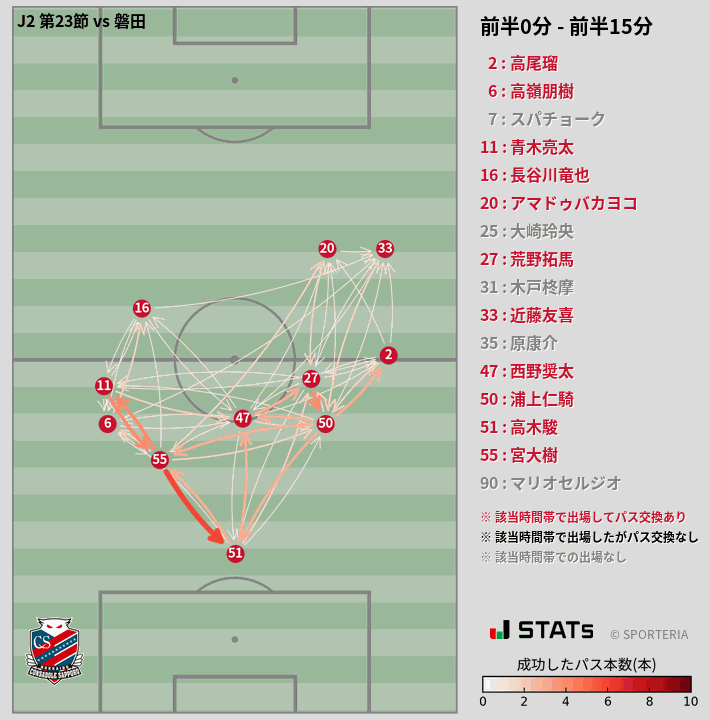 時間帯別パスネットワーク図