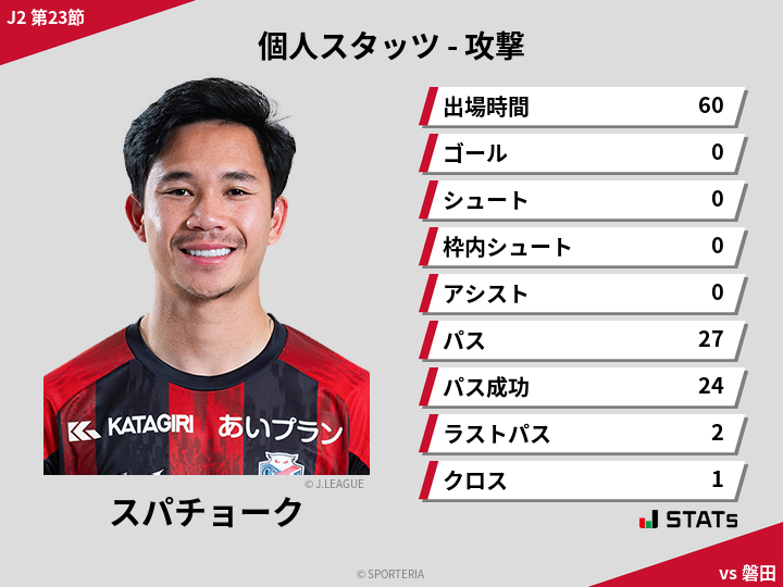 攻撃スタッツ - スパチョーク