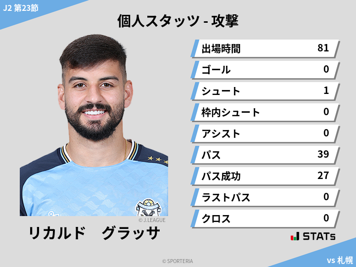 攻撃スタッツ - リカルド　グラッサ
