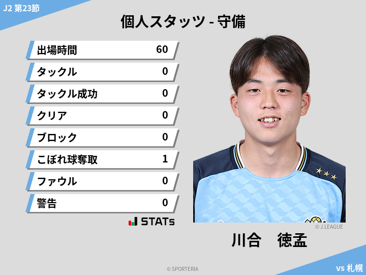 守備スタッツ - 川合　徳孟