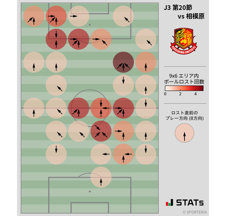 ボールロスト位置