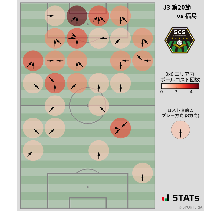 ボールロスト位置
