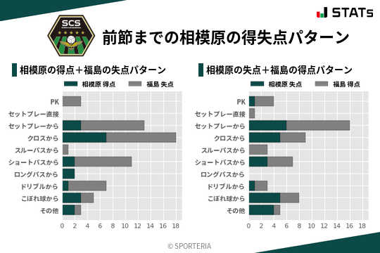 得失点パターン