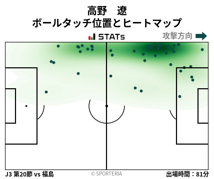 ヒートマップ - 高野　遼