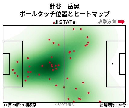 ヒートマップ - 針谷　岳晃
