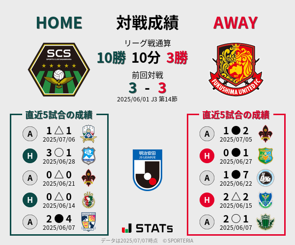 前節までの対戦成績