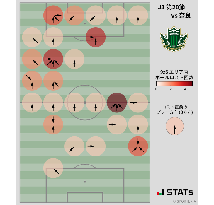 ボールロスト位置