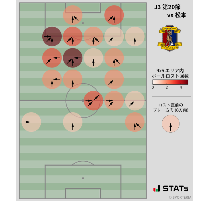 ボールロスト位置