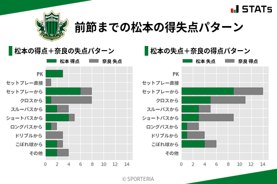 得失点パターン