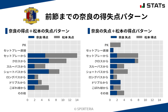 得失点パターン
