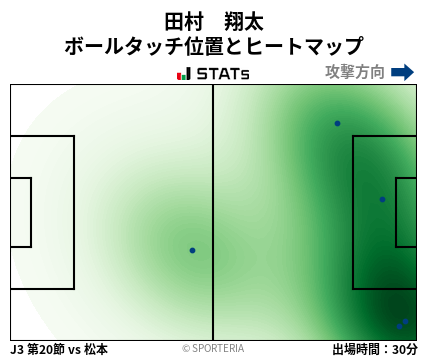 ヒートマップ - 田村　翔太
