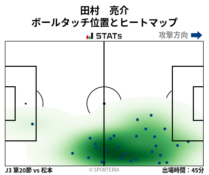 ヒートマップ - 田村　亮介