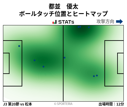 ヒートマップ - 都並　優太