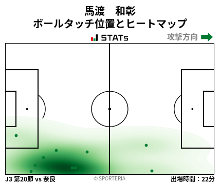 ヒートマップ - 馬渡　和彰