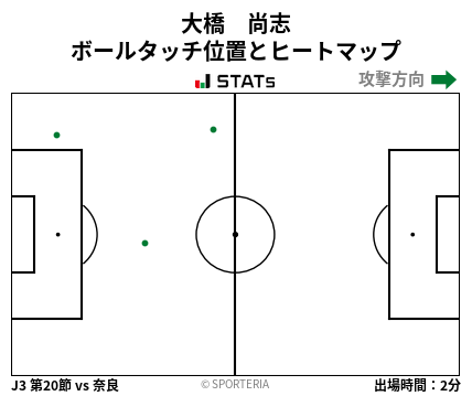ヒートマップ - 大橋　尚志