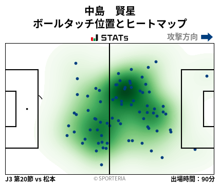 ヒートマップ - 中島　賢星