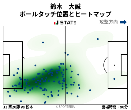 ヒートマップ - 鈴木　大誠