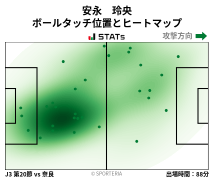 ヒートマップ - 安永　玲央