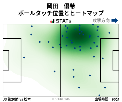ヒートマップ - 岡田　優希