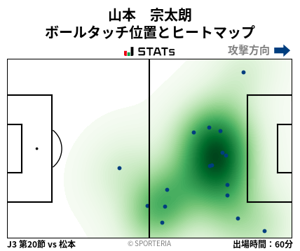 ヒートマップ - 山本　宗太朗