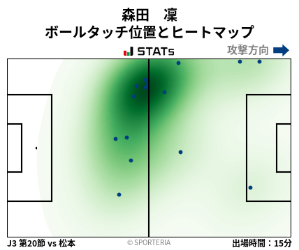 ヒートマップ - 森田　凜