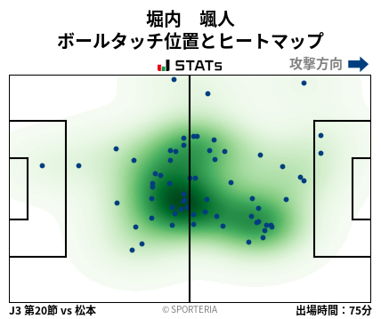 ヒートマップ - 堀内　颯人