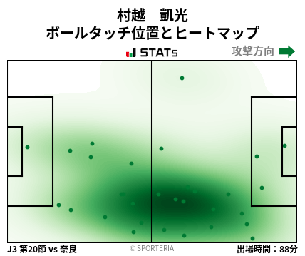 ヒートマップ - 村越　凱光