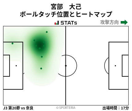 ヒートマップ - 宮部　大己