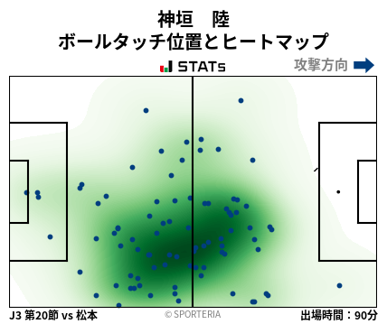 ヒートマップ - 神垣　陸