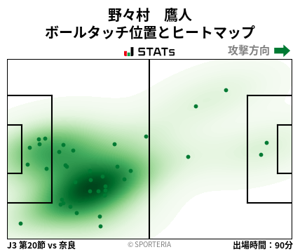ヒートマップ - 野々村　鷹人