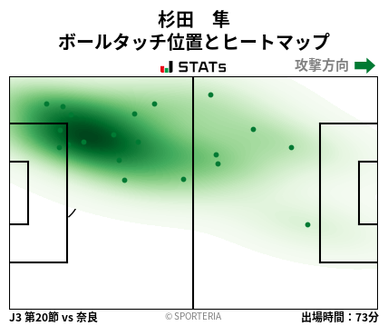 ヒートマップ - 杉田　隼