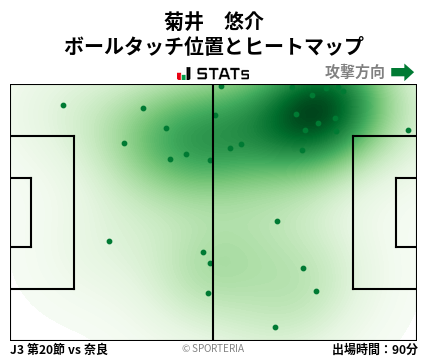 ヒートマップ - 菊井　悠介